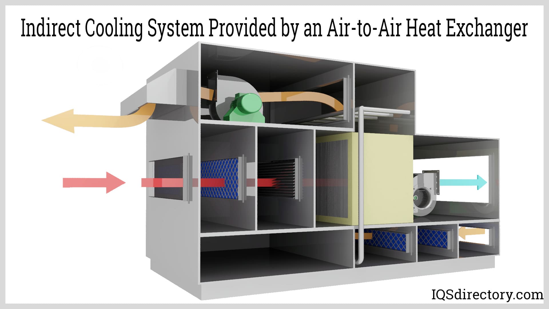 Indirect Cooling System Provided by an Air-to-Air Heat Exchanger